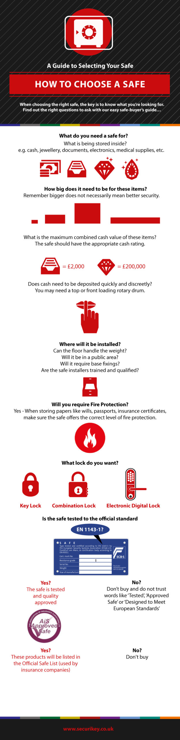 How to choose a safe infographic